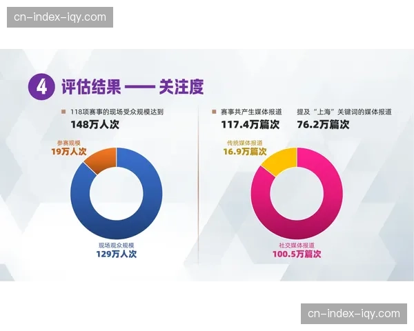 体育赛事经济成为上海政府工作报告重点，促进户外运动产业发展
