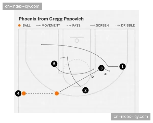 欧洲篮球学院报告：更多球队借鉴“移动挡拆”提升三分产量
